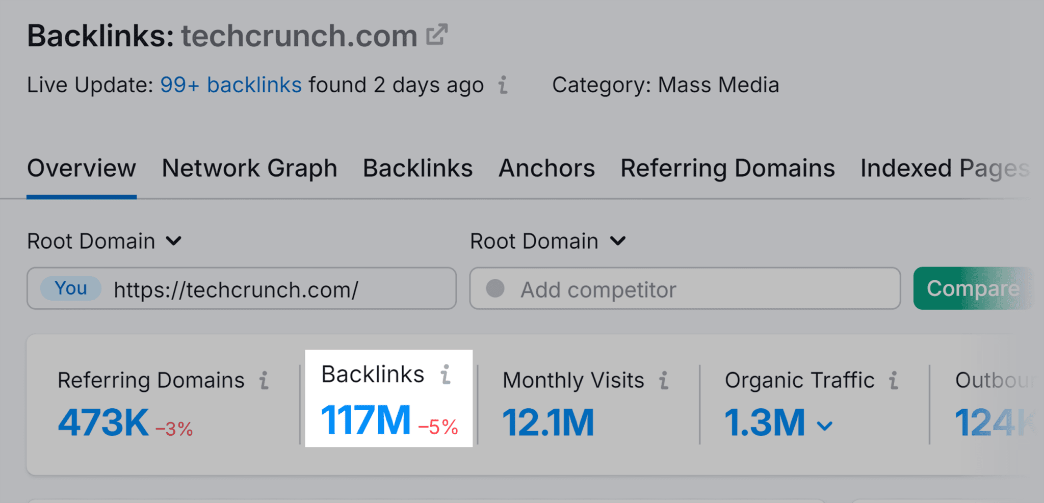 Backlink Analytics – Techcrunch – Backlinks