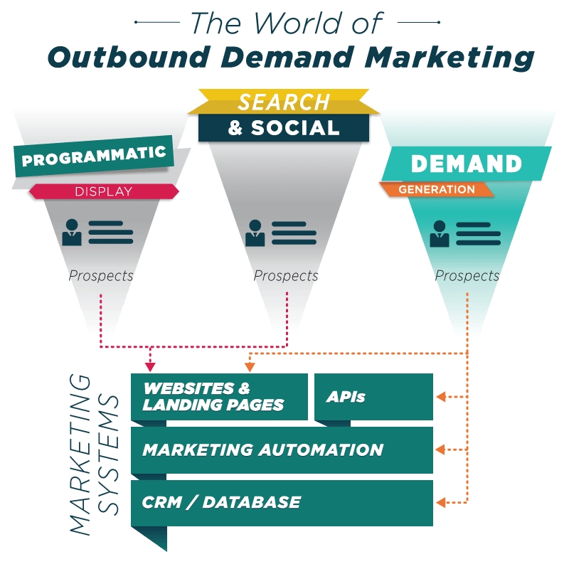 Blog-Post-Graphic_Outbound-Demand-Marketing.png 