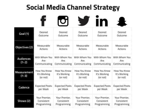 social media channel strategy template