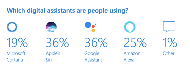 Nine voice search stats to close out 2019 - |