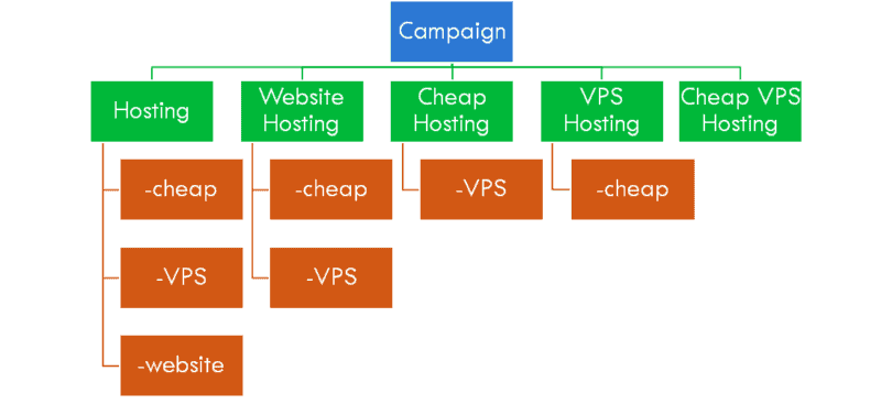 image1-4-800x377-1 SMX Overtime: Here's how to take control of your account ad groups and search terms - 