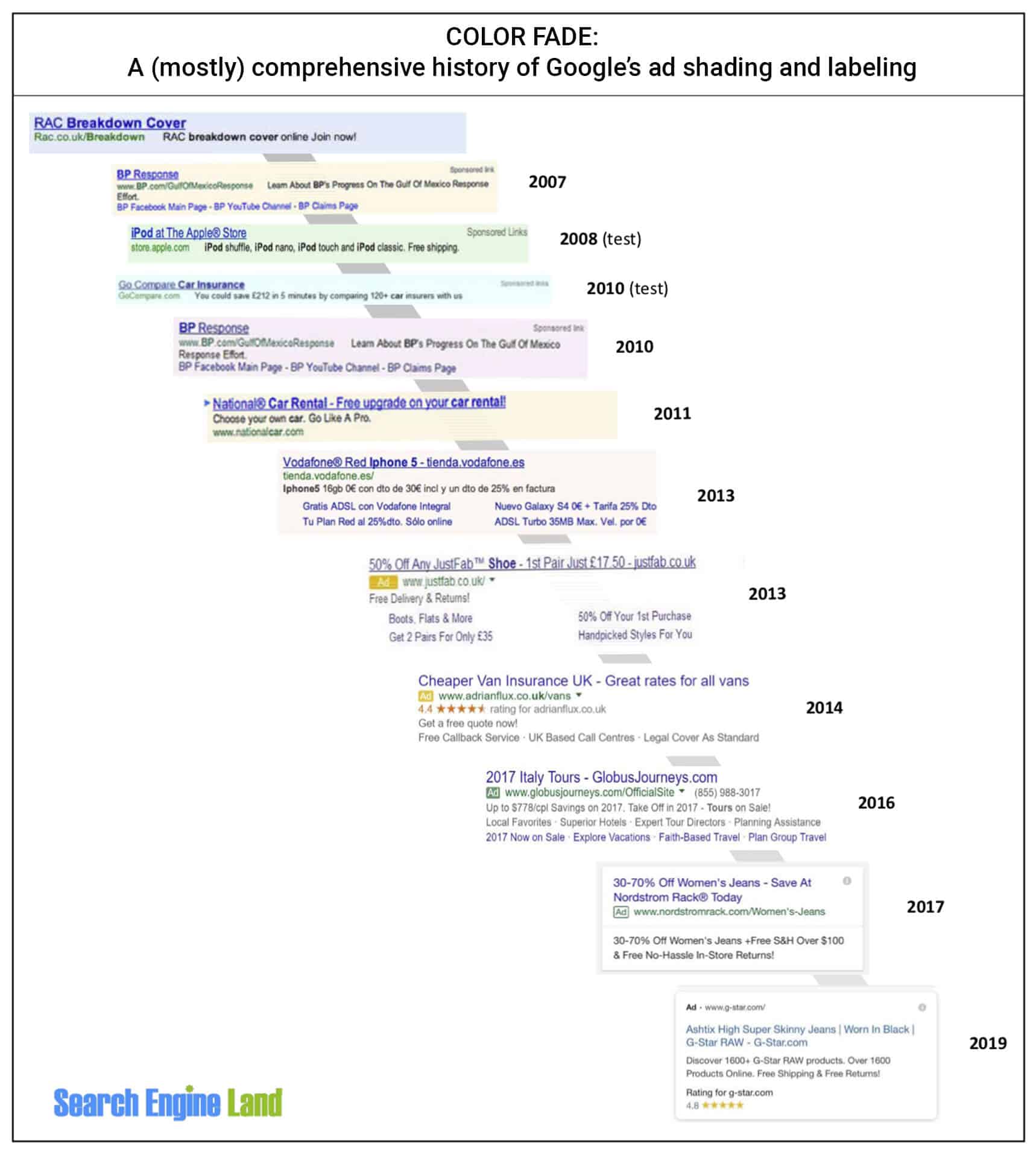 Updated (again): A visual history of Google ad labeling in search results - |