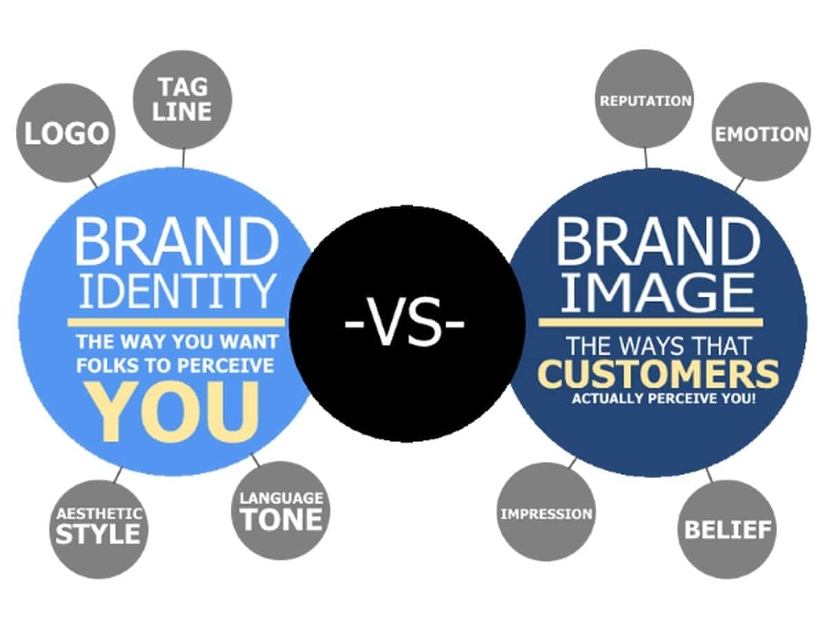 Brand-Identity-vs-Brand-Image-1