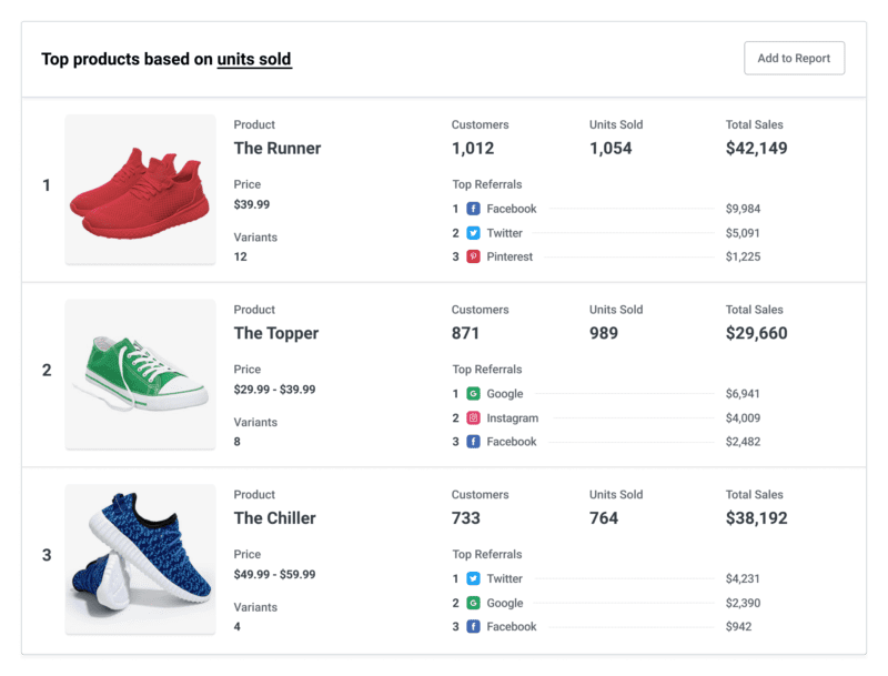 Introducing Buffer + Shopify: Simplified Shopify reporting in your Buffer dashboard |