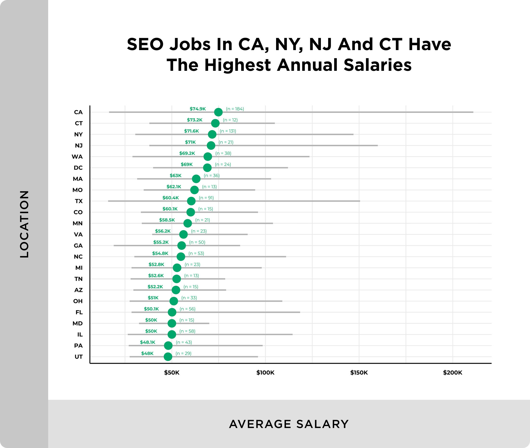 SEO salary by state