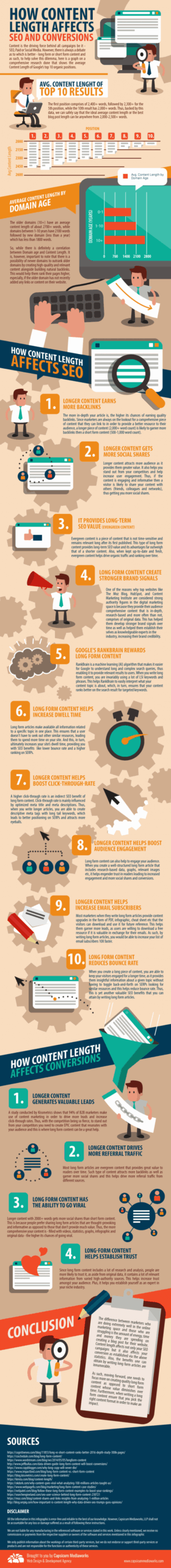 Content-Length-Infographic-618x5649-1 Which is Better – Long Form or Short Form Content?