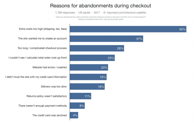 10 Best Low-Budget Tactics to Boost Conversion Rate for the eCommerce Website |