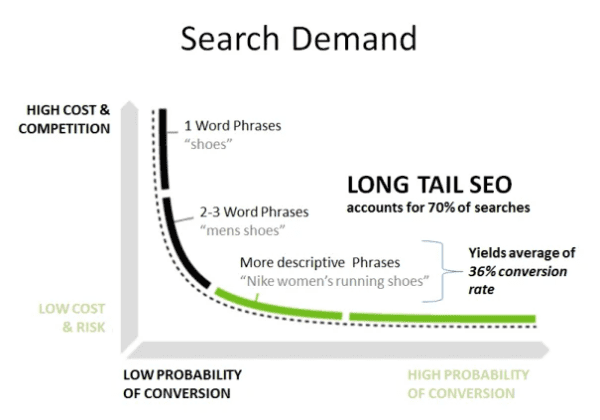 2-1-600x420-1 Role of SEO and SEM In Online Business