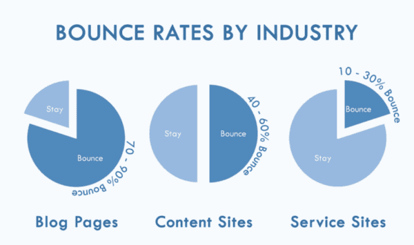 4-1-600x355-1 Role of SEO and SEM In Online Business