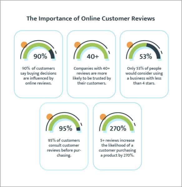 GPBusiness2CommunitySEOBasics-05-583x600-1 Local SEO: 5 Actionable Strategies To Outrank Your Competitors