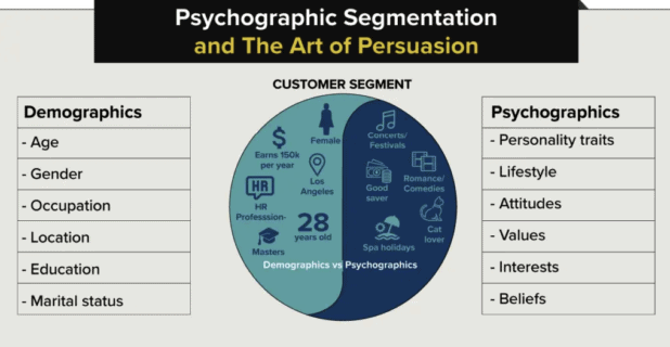 How to Use Psychographics in Marketing |