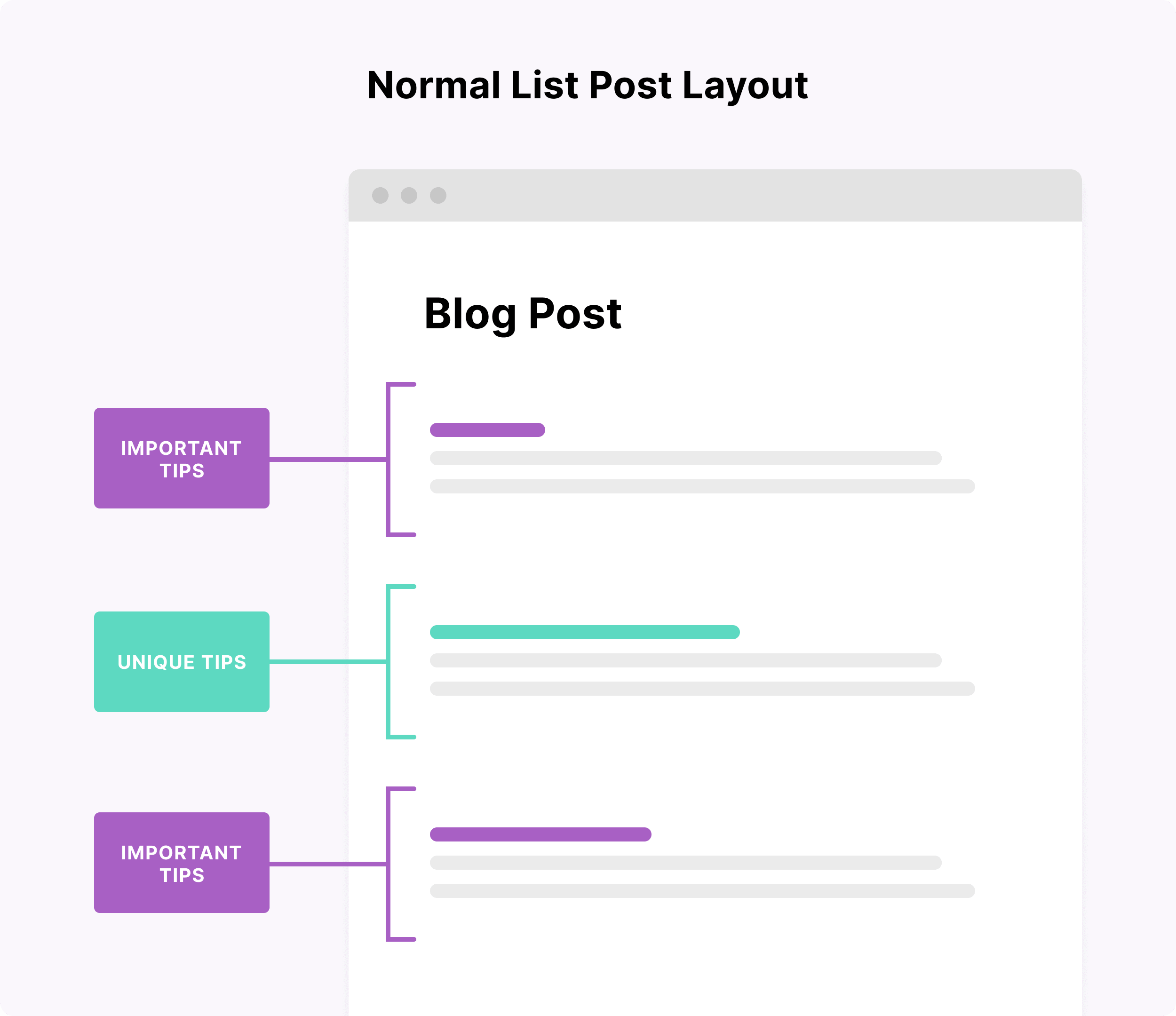 Normal list post layout