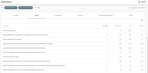 Do I Need Search Console? Yes: Better Organic Traffic and Issue Detection |