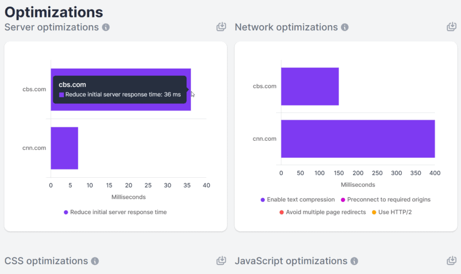 pscompare3-900x535-1 5 SEO Tools to Check and Optimize Core Web Vitals