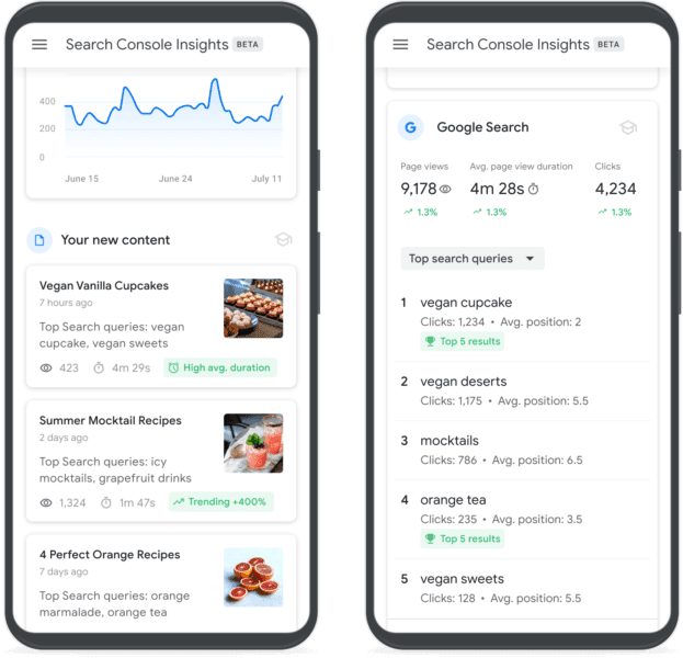 search-console-insights-1-623x600-1 Google Search Console Insights is now available to all