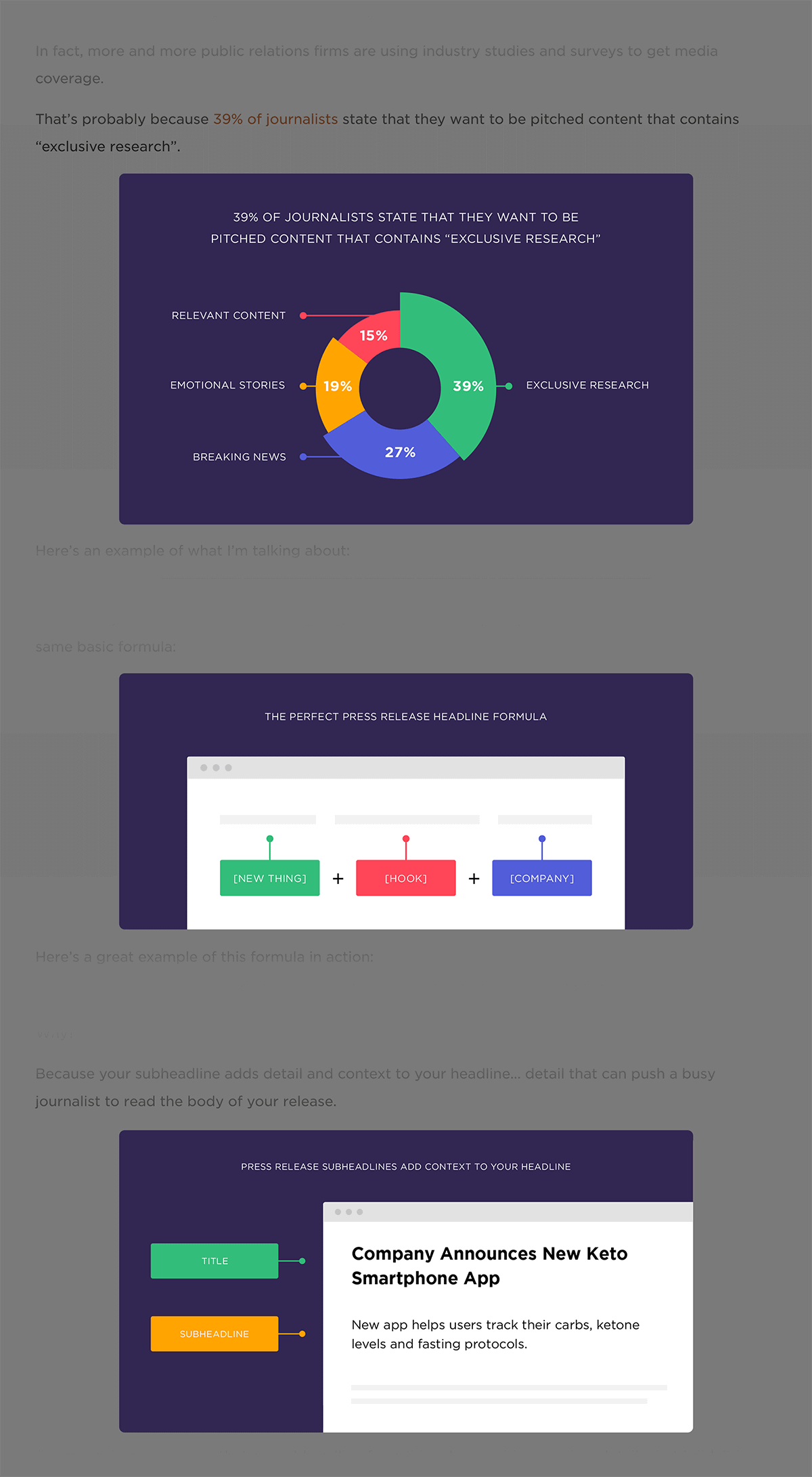Visuals and charts in every post