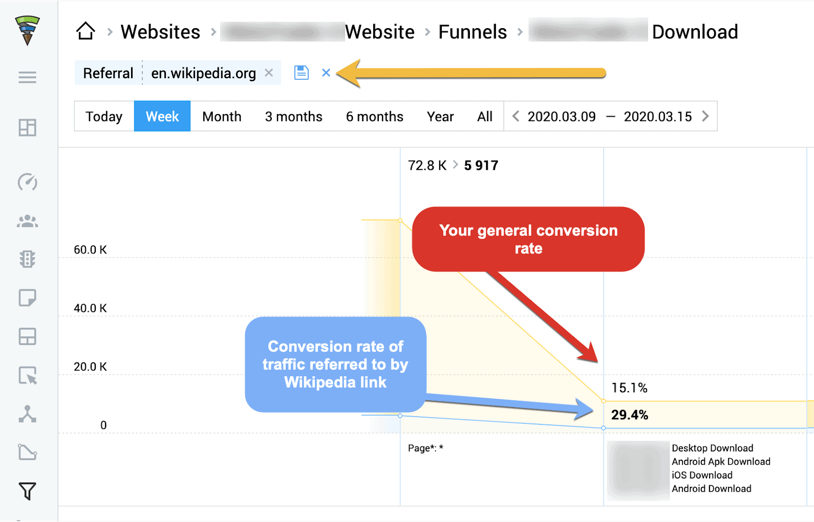 finteza-funnel How to Use Social Listening for Lead Generation