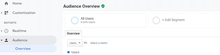 seo metrics—audience overview tab in google analytics