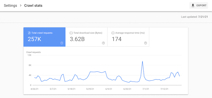 seo metrics—crawl stats in google search console