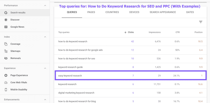 best free keyword research tools: google search console top queries report