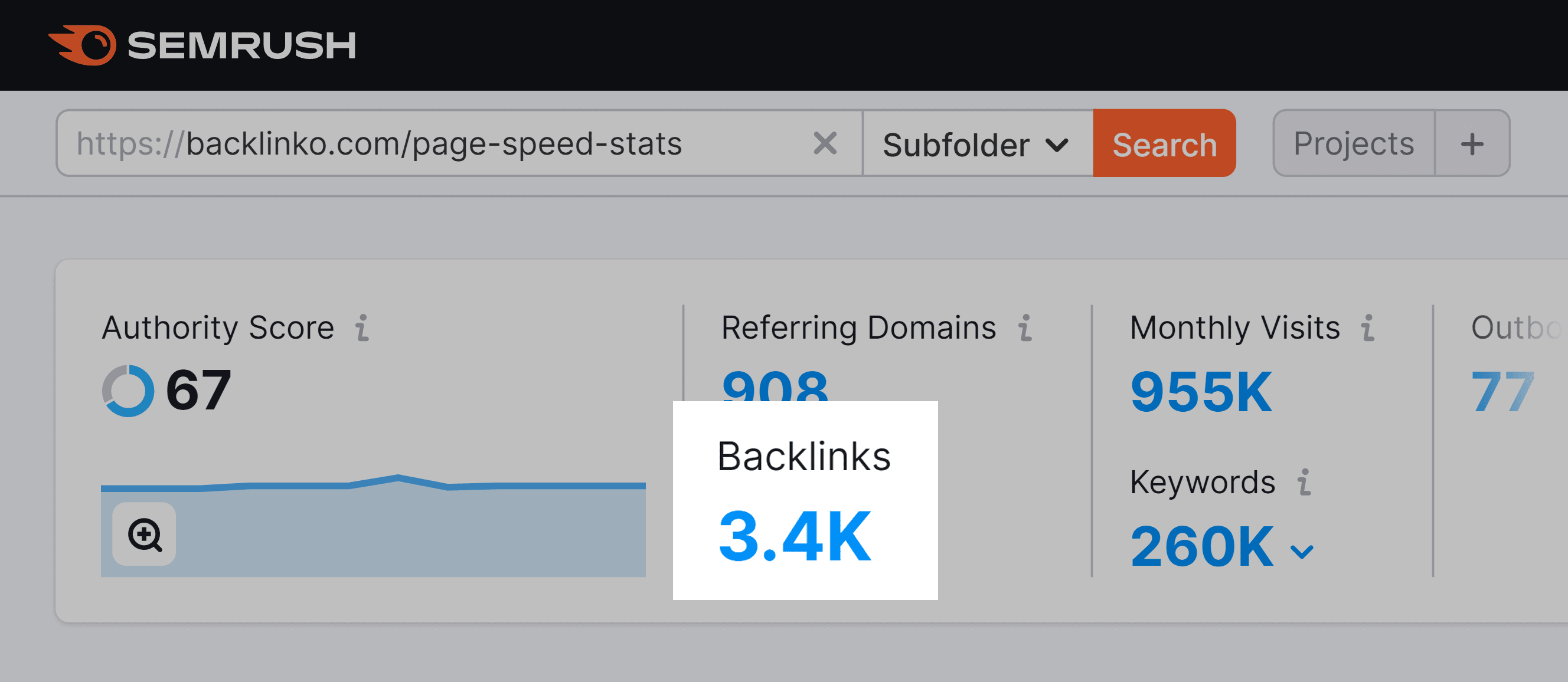 Backlinko – Page speed stats – Backlinks