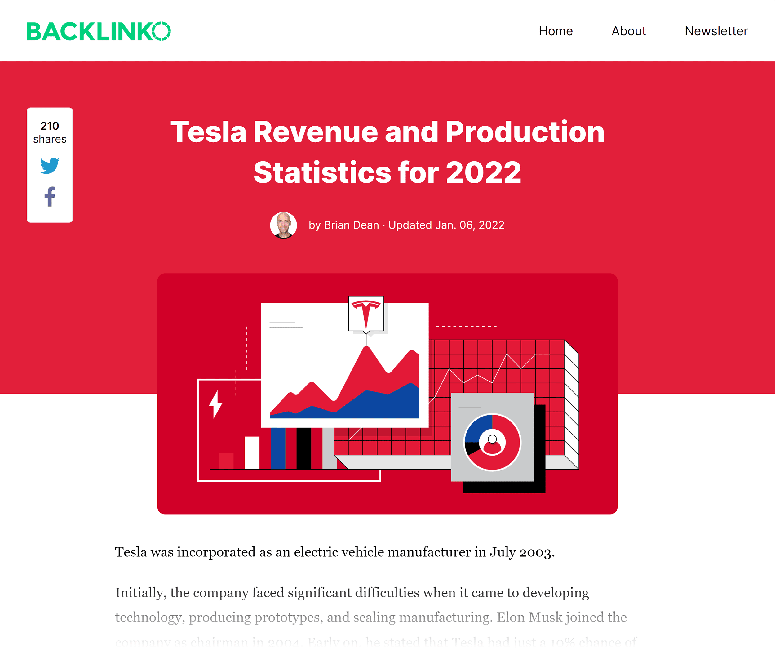 Backlinko – Tesla stats