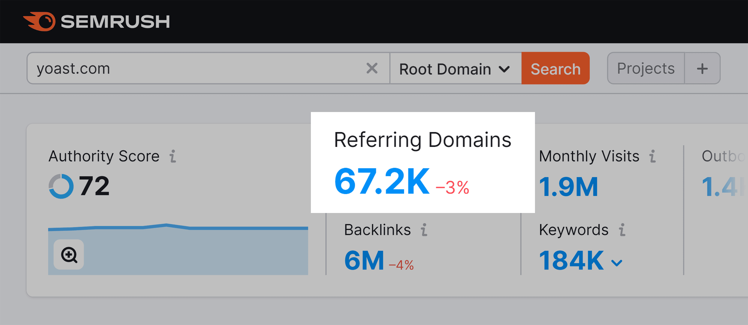 Yoast – Referring domains