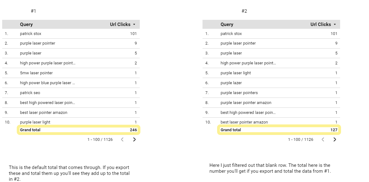 1-gsc-data-studio Almost Half of GSC Clicks Go to Hidden Terms - A Study by Ahrefs