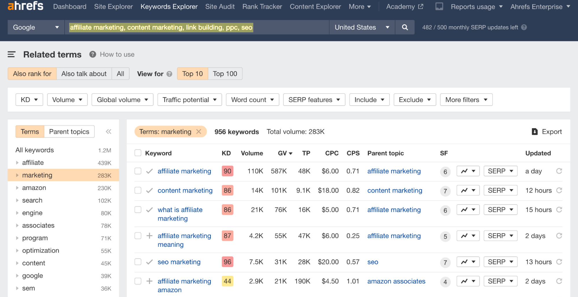 1-keywords-explorer-example How to Create a Content Plan in 5 Easy Steps