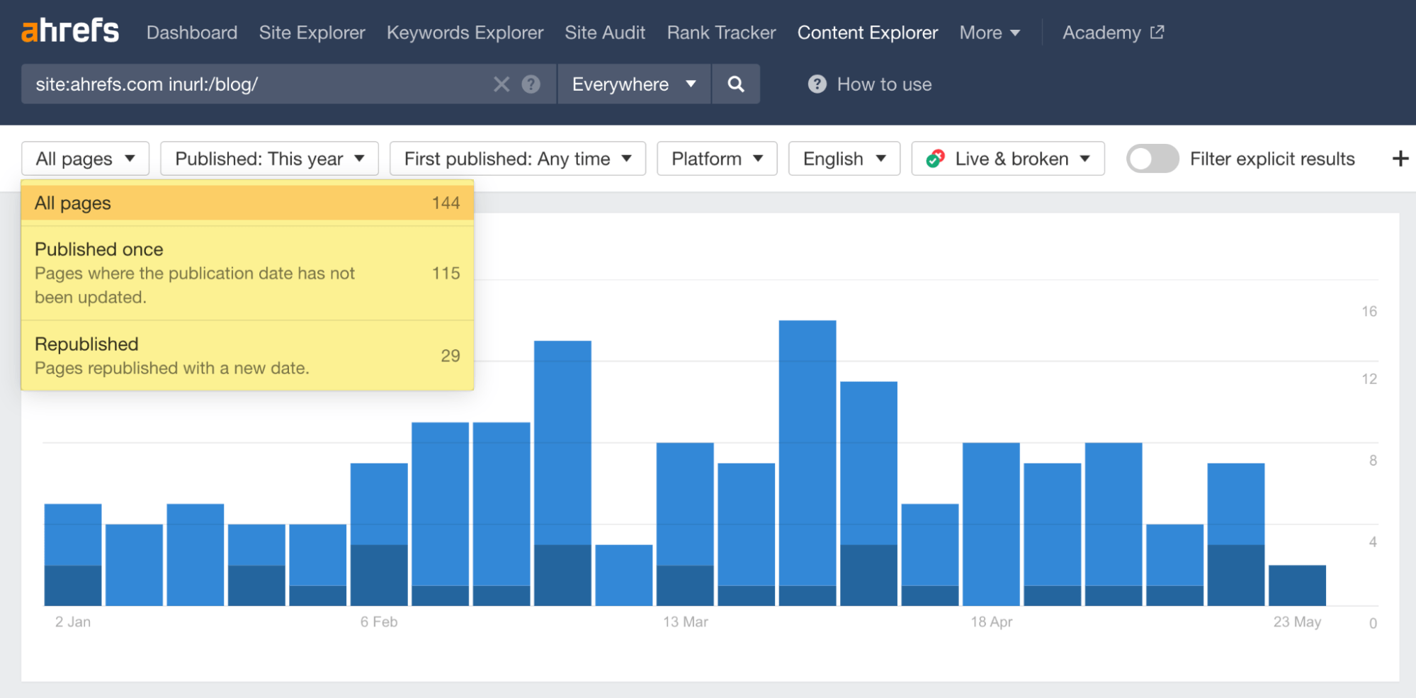 14-republished-articles How to Create a Content Plan in 5 Easy Steps