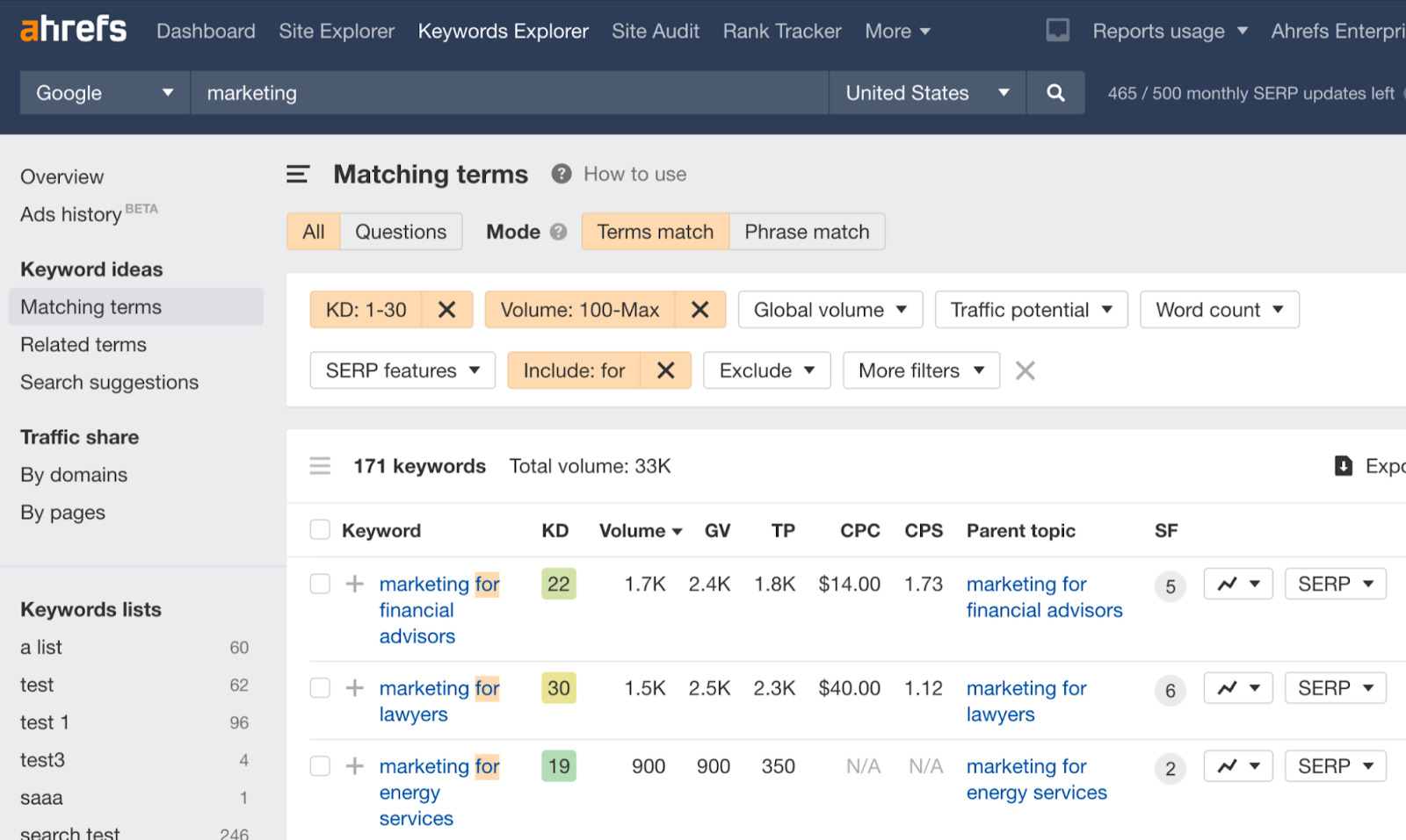 Matching terms report results for "marketing" in Ahrefs' Keywords Explorer