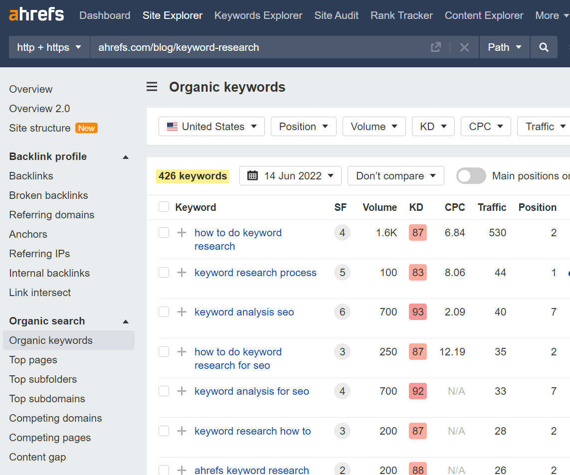 2-organic-keywords-report Almost Half of GSC Clicks Go to Hidden Terms - A Study by Ahrefs