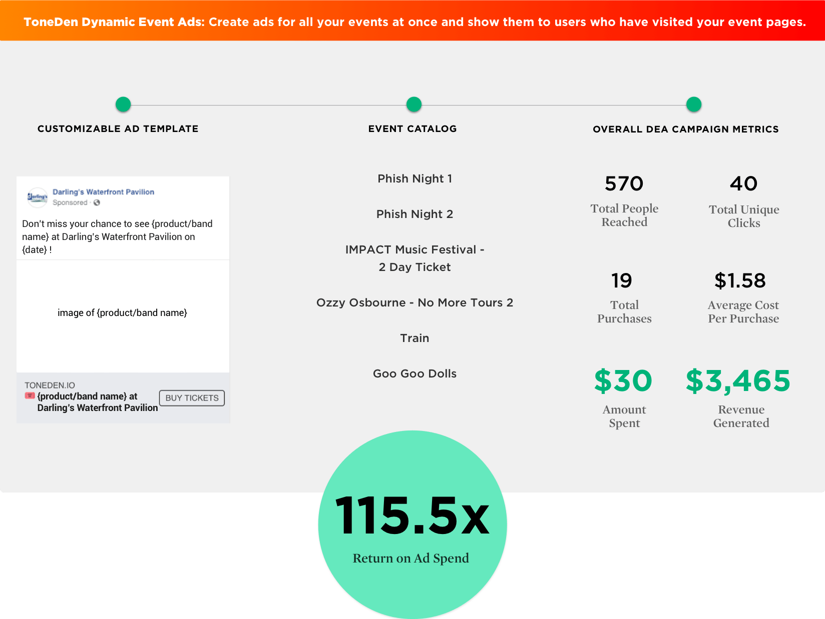 26-toneden Music Marketing: A Simple (But Complete) Guide