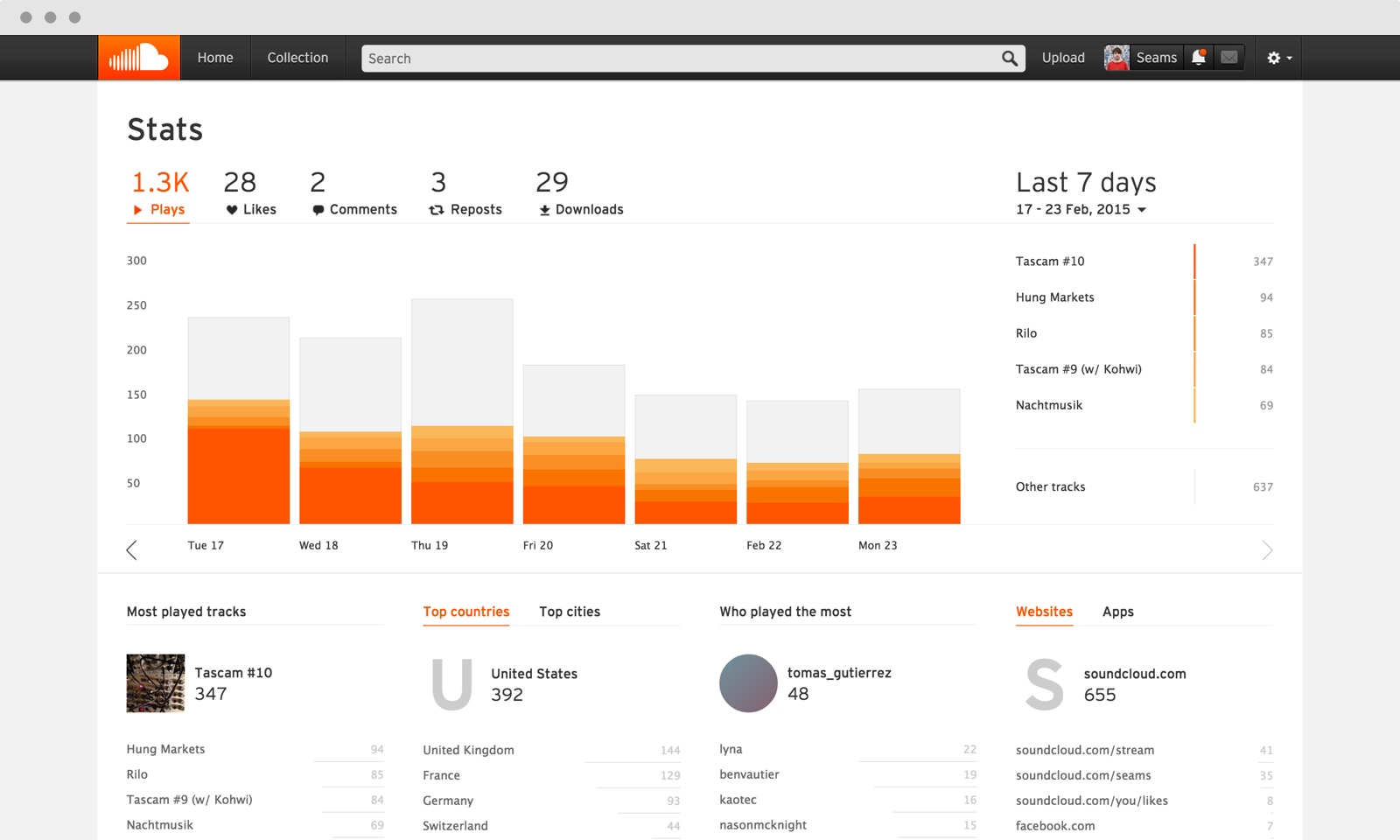 27-soundcloud-audience-stats Music Marketing: A Simple (But Complete) Guide