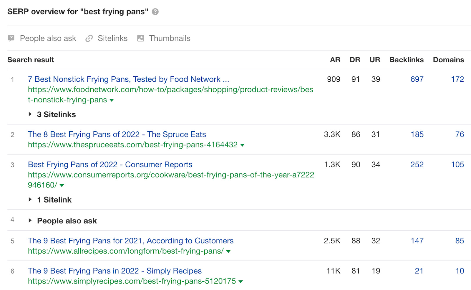 SERP overview for "best frying pans"