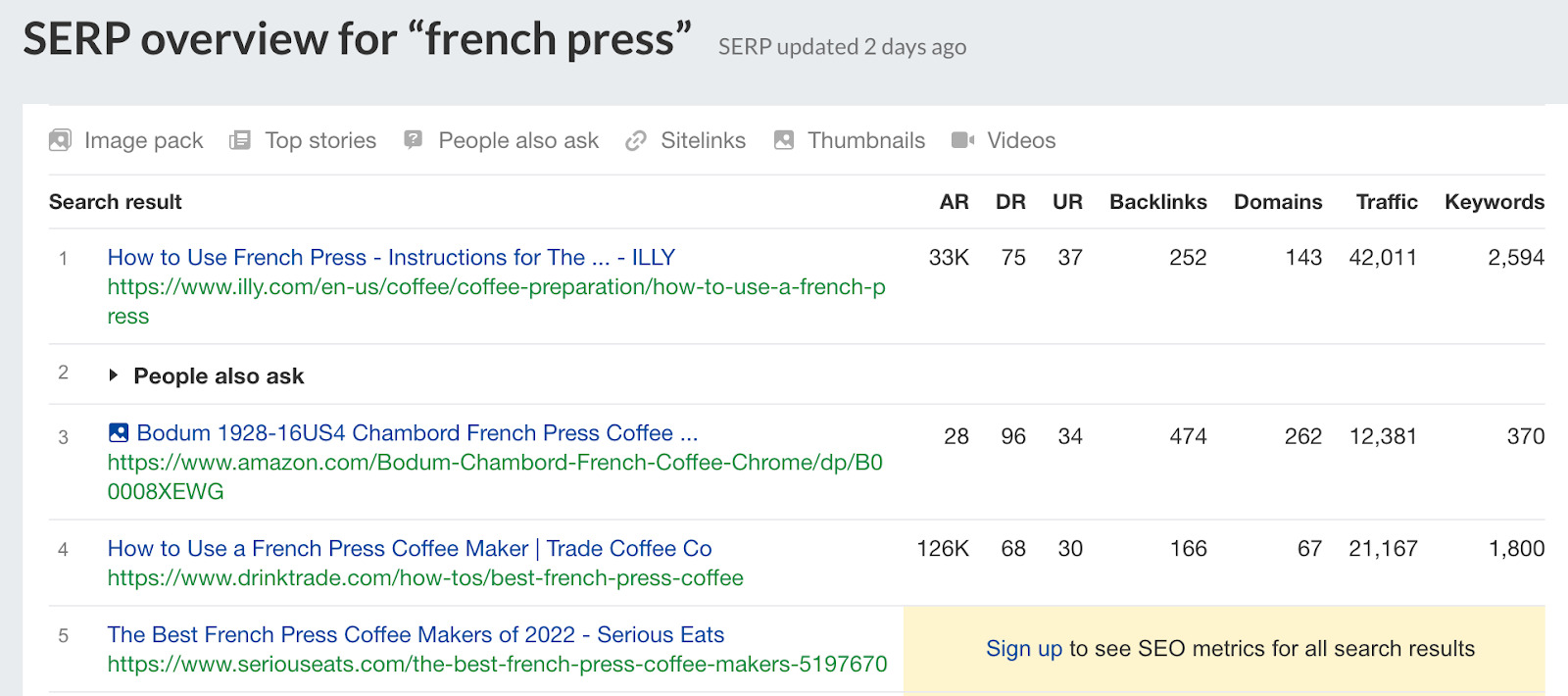 SERP overview for "french press"