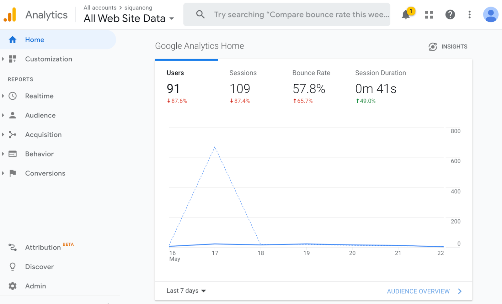 "Home" page of Google's analytics tool