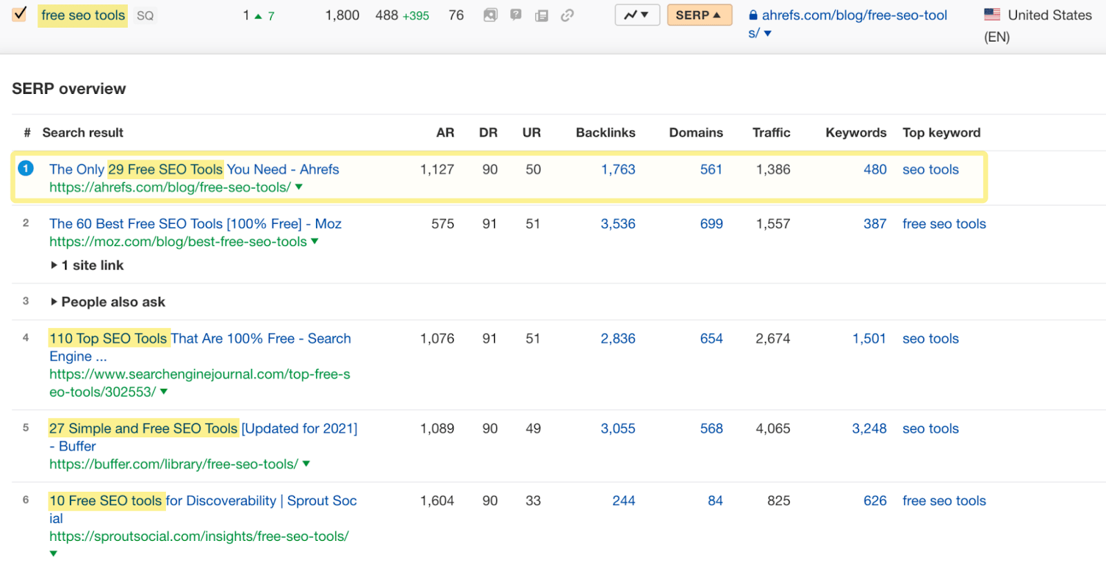 List of results in SERP overview showing Google prefers articles listing free SEO tools