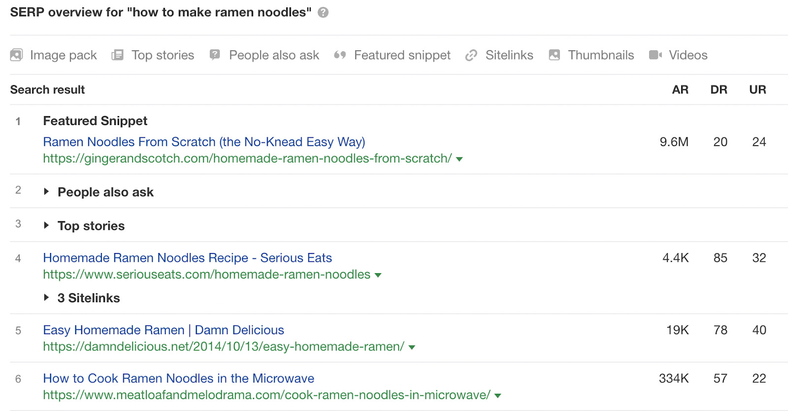 SERP overview for "how to make ramen noodles"