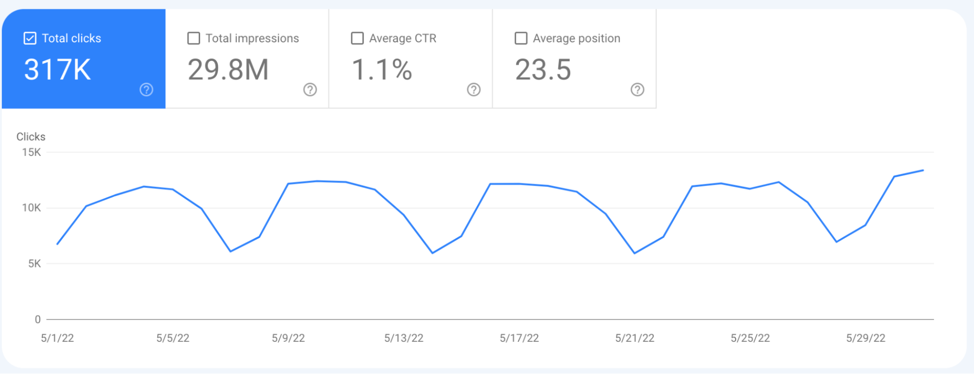 1-google-search-console SEO Copywriting: 13 Tips to Create Great Content That Ranks