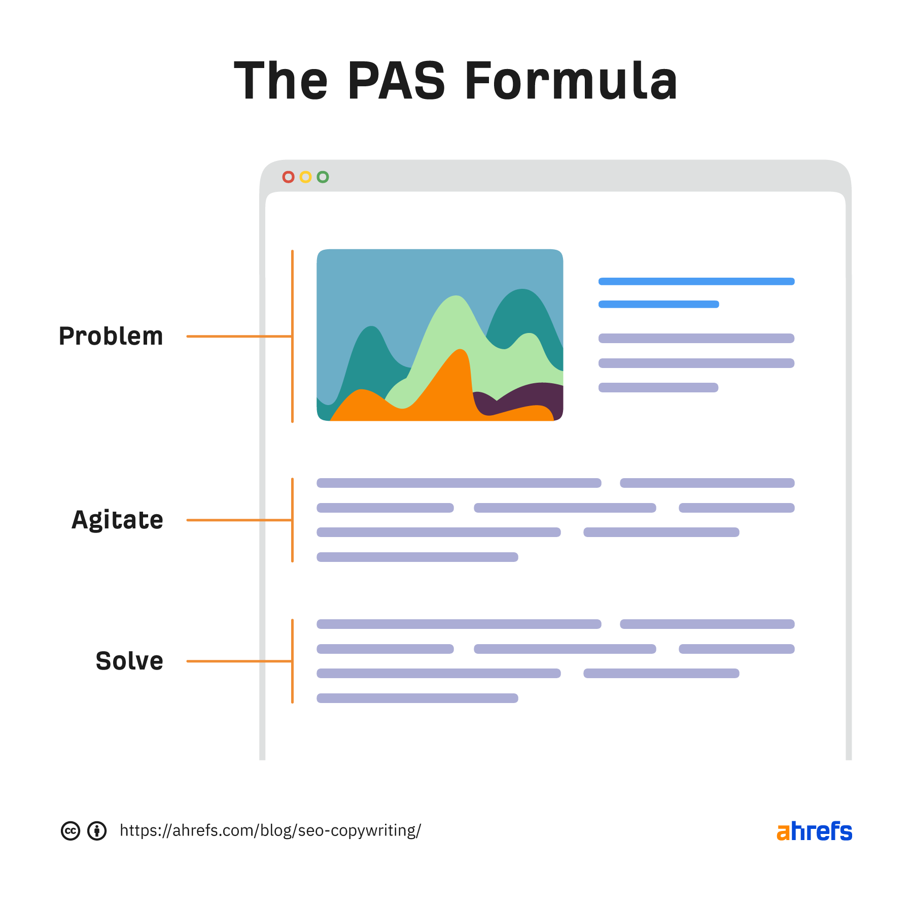 13-pas-formula 20 Actionable Blogging Tips for Beginners