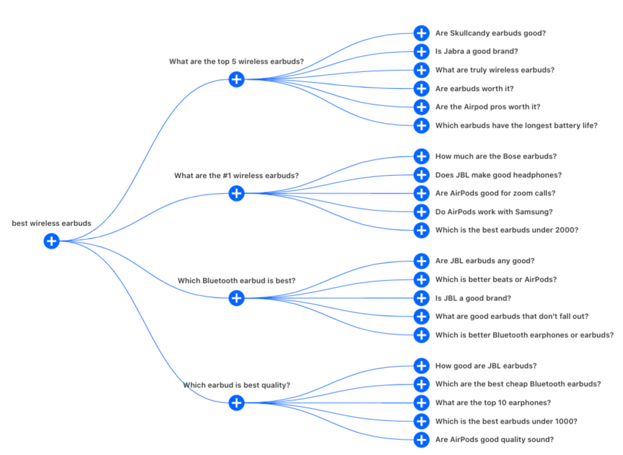 14-also-asked SEO Copywriting: 13 Tips to Create Great Content That Ranks