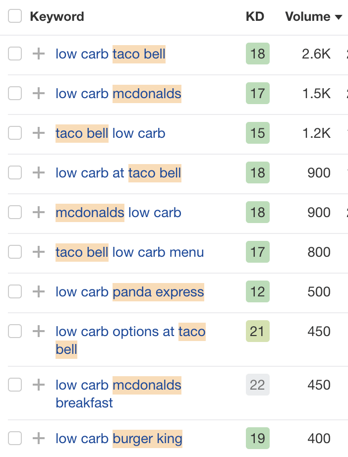 14-keywords-explorer-base-modifier-results Advanced Keyword Research: 5 Tips for Finding Untapped Keywords