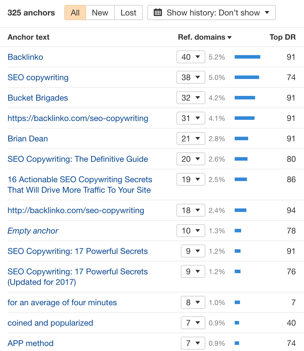 17-anchors-report SEO Copywriting: 13 Tips to Create Great Content That Ranks