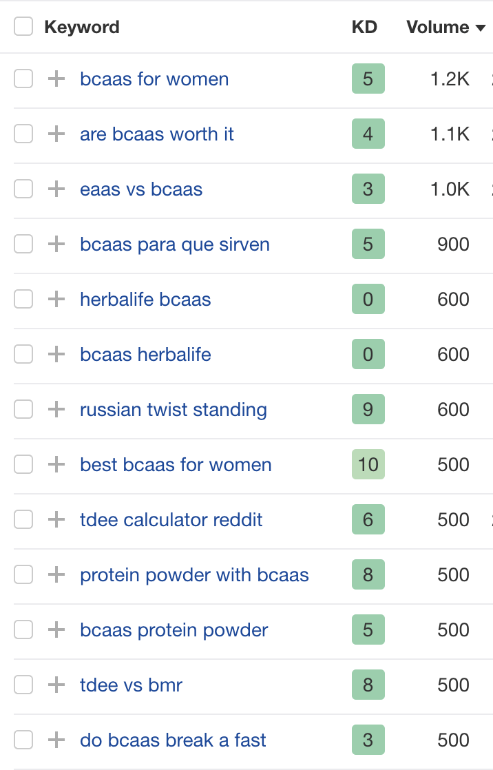 17-low-difficulty-untapped-keywords Advanced Keyword Research: 5 Tips for Finding Untapped Keywords