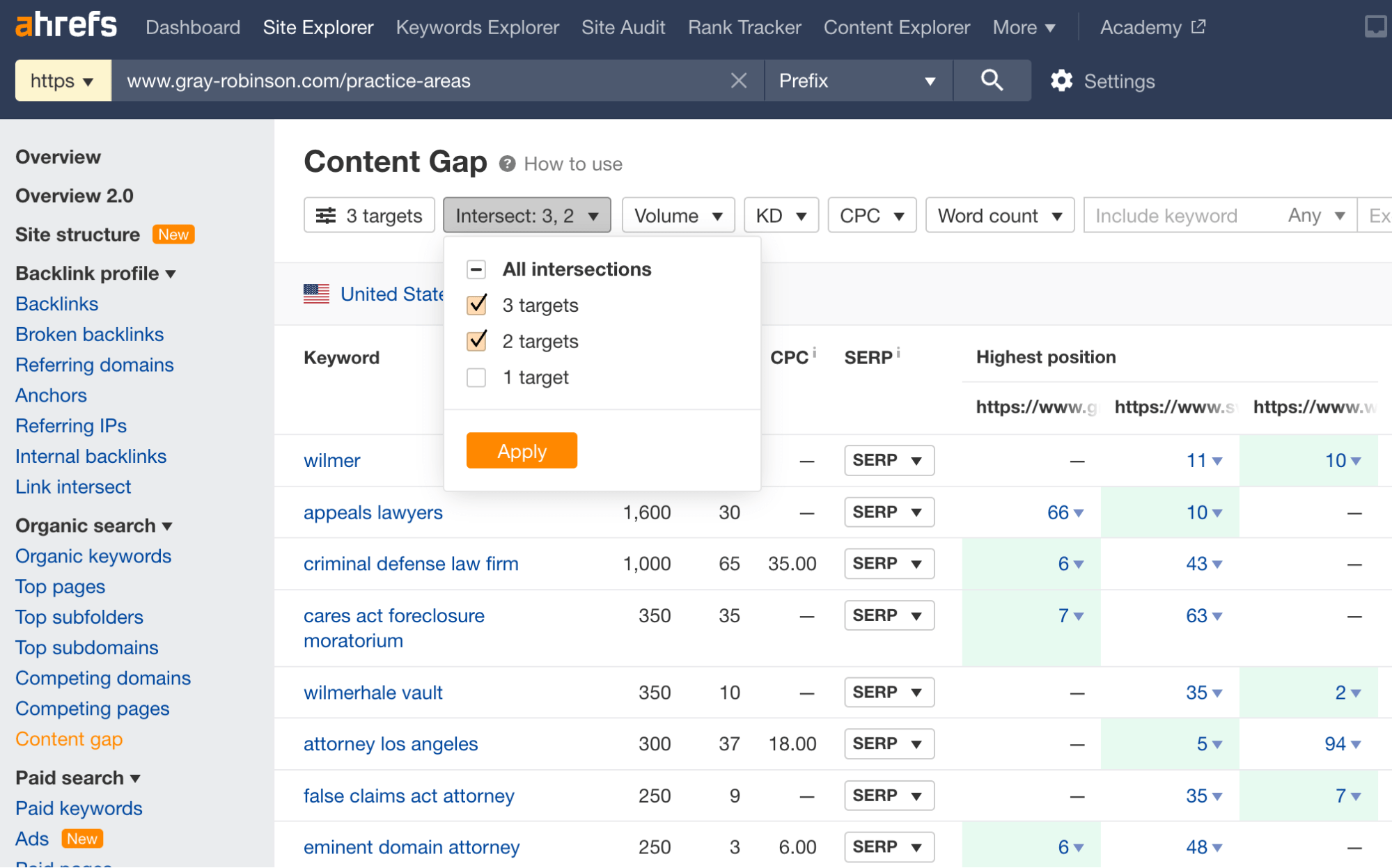 Content Gap report results