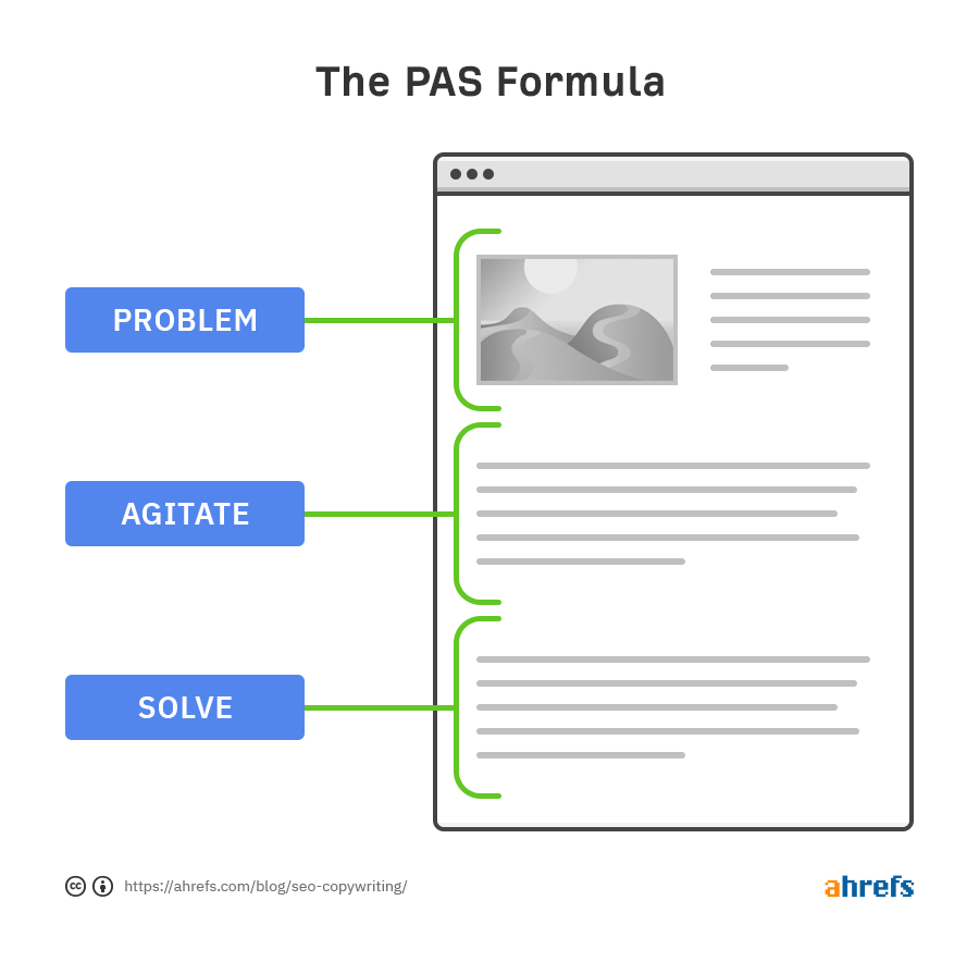 26-pas-formula-1 SEO Copywriting: 13 Tips to Create Great Content That Ranks