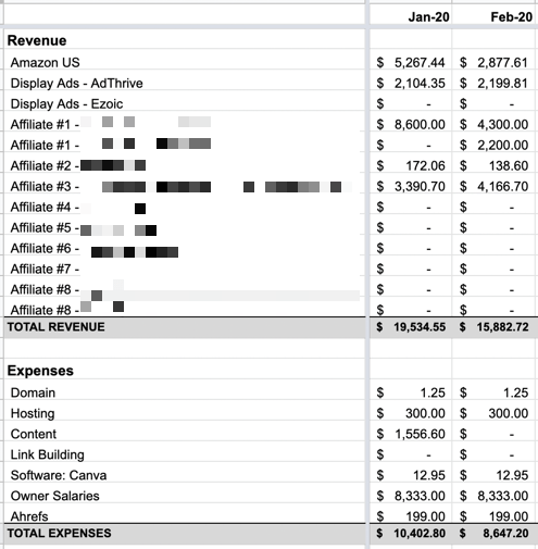 4-financial-spreadsheet-website How to Value Your Website’s Worth (Better Than a Calculator)