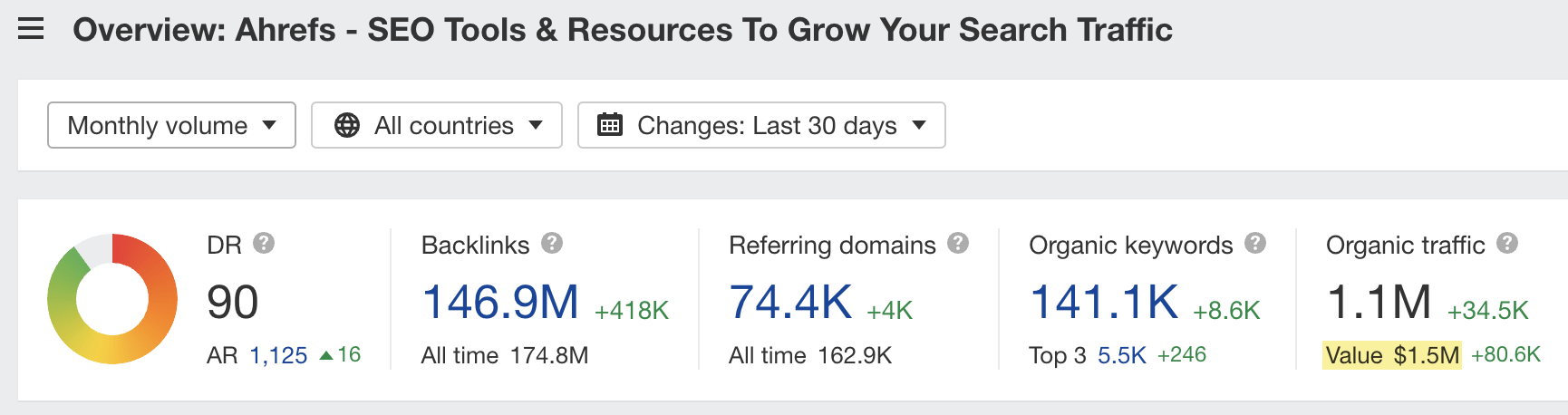 6-ahrefs-overview How to Value Your Website’s Worth (Better Than a Calculator)