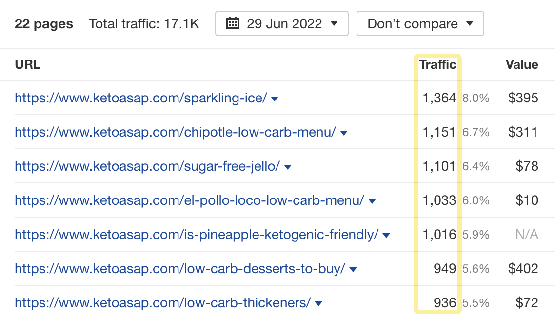 7-traffic-from-low-difficulty-keywords Advanced Keyword Research: 5 Tips for Finding Untapped Keywords